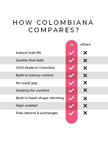 How Colombiana product compare to others checklist.